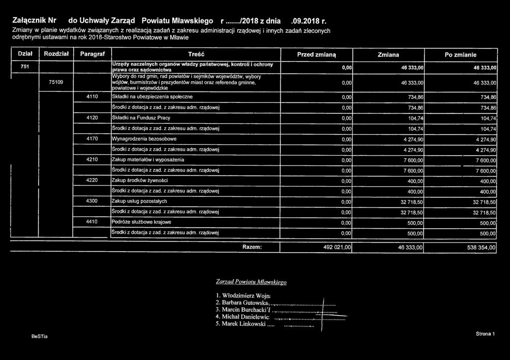 Załącznik Nr 13 do Uchwały Zarządy Powiatu Mławskiego Nr.../2018 z dnia 14.09.2018 r.