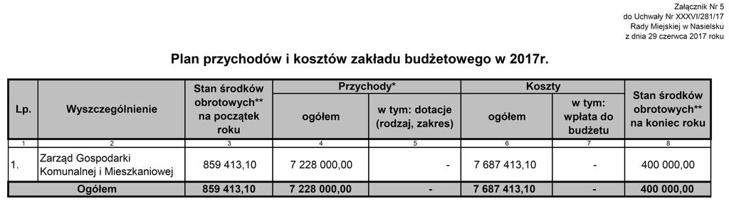 Dziennik Urzędowy