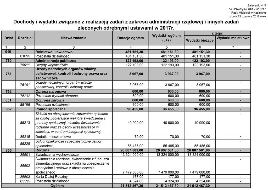 Dziennik Urzędowy