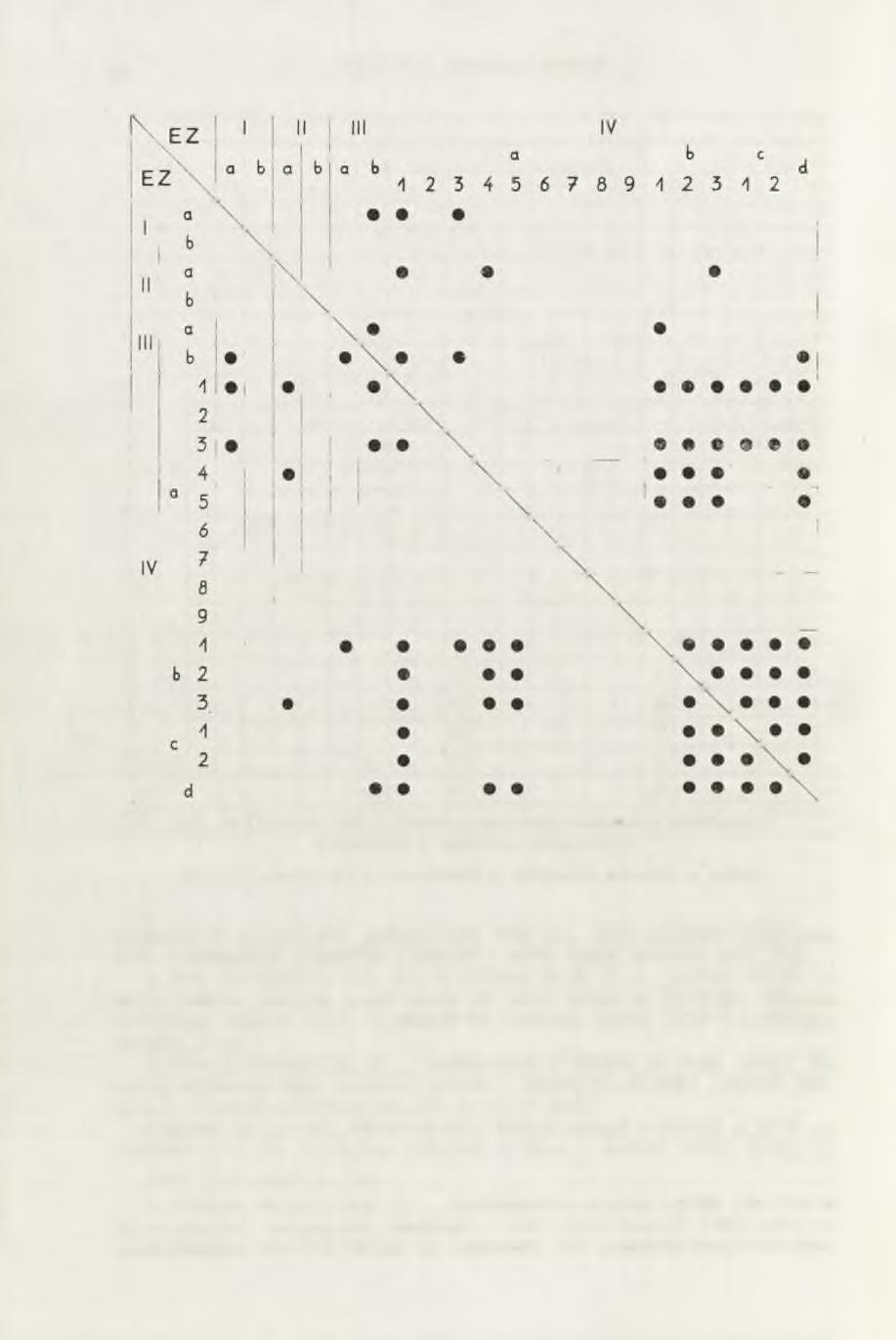 42 JOLANTA M. M ICHALAK-SCIBIOR Ryc. 10. Ćmielów, stan. 2. Współwystępowanie elementów zdobniczych, stwierdzone w materiale ceramicznym Fig. 10. Ćmielów, site 2.