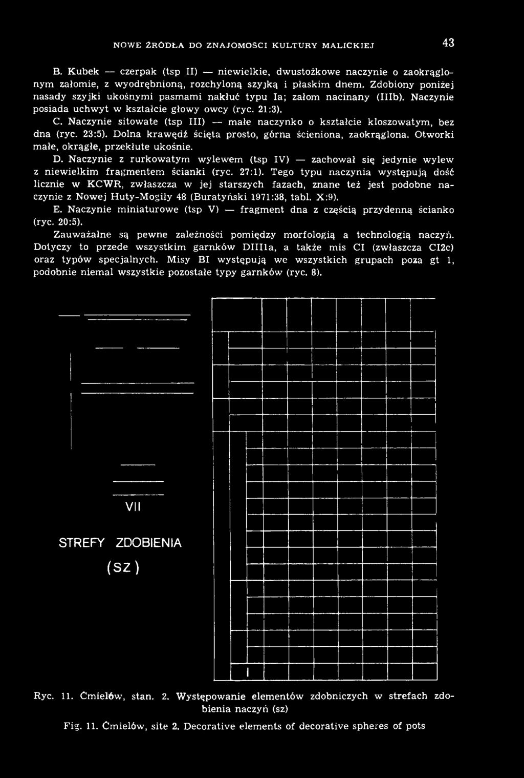 Naczynie miniaturowe (tsp V) fragment dna z częścią przydenną ścianko (ryc. 20:5). Zauważalne są pewne zależności pomiędzy morfologią a technologią naczyń.