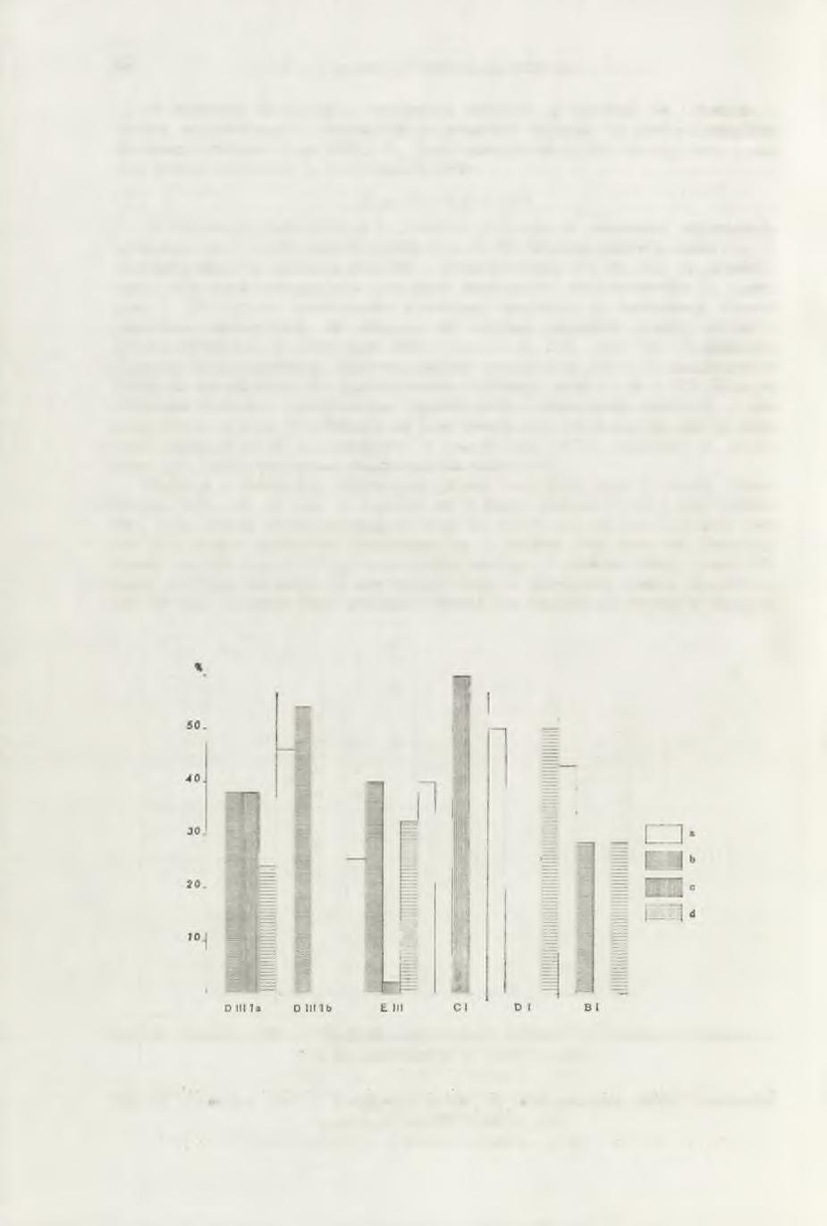 44 JOLANTA M. M ICHALAK-SCIBIOR W materiale ceramicznym zanotowano obecność co najmniej 160 egzemplarzy naczyń, w większości w niewielkich fragmentach.