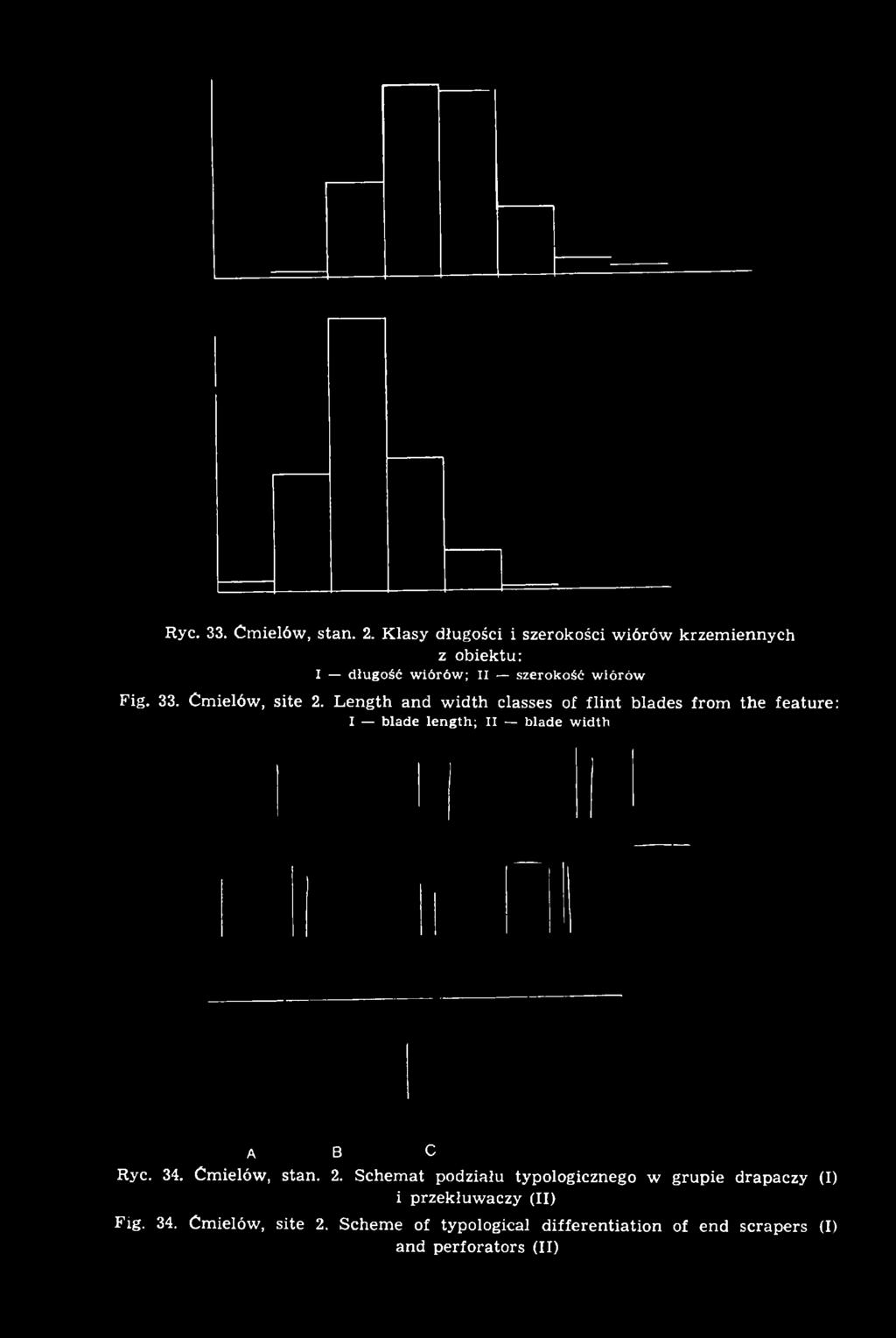 II blade w idth A B C Ryc. 34. Ćmielów, stan. 2.