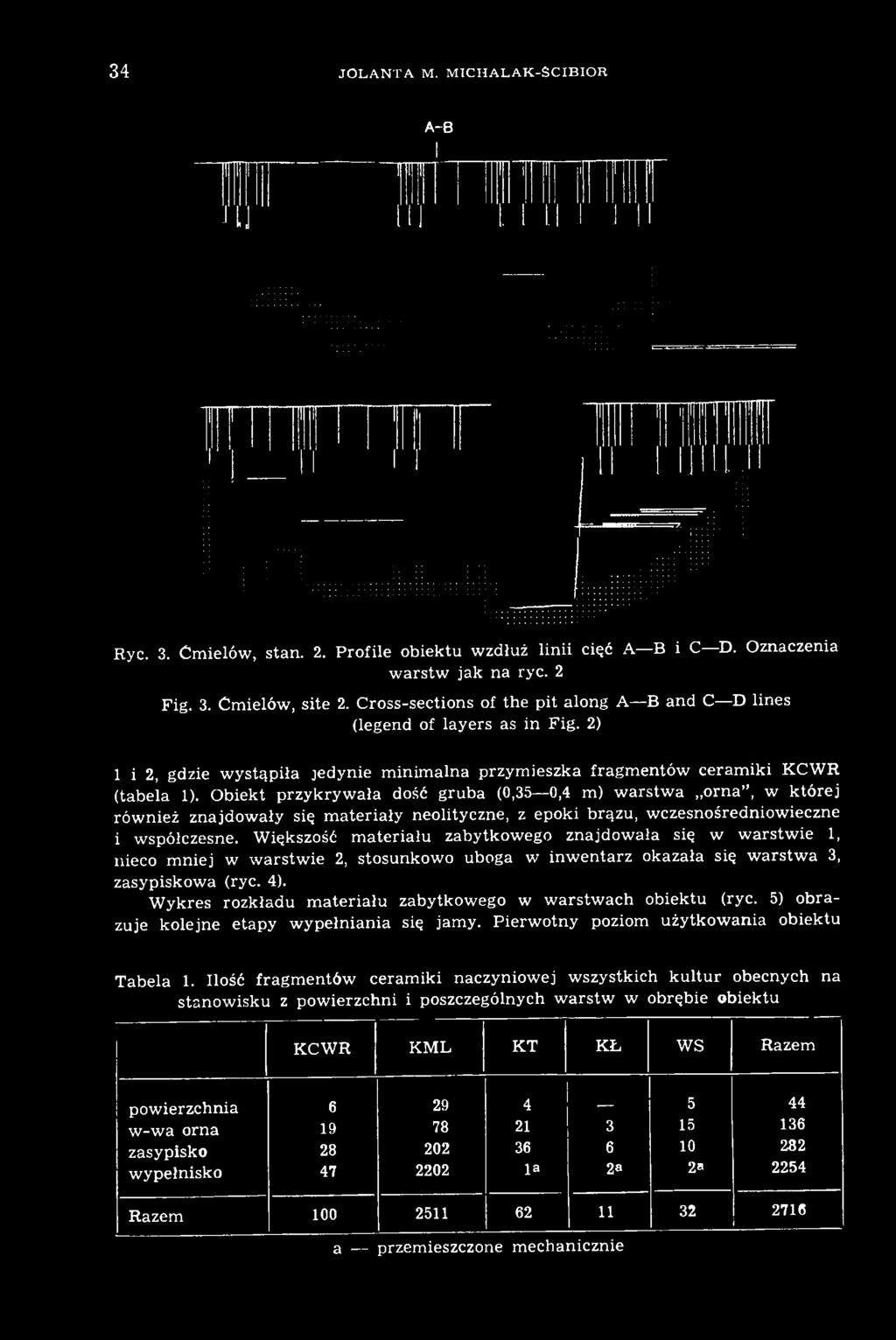 Wykres rozkładu materiału zabytkowego w warstwach obiektu (ryc. 5) obrazuje kolejne etapy wypełniania się jamy. Pierwotny poziom użytkowania obiektu Tabela 1.