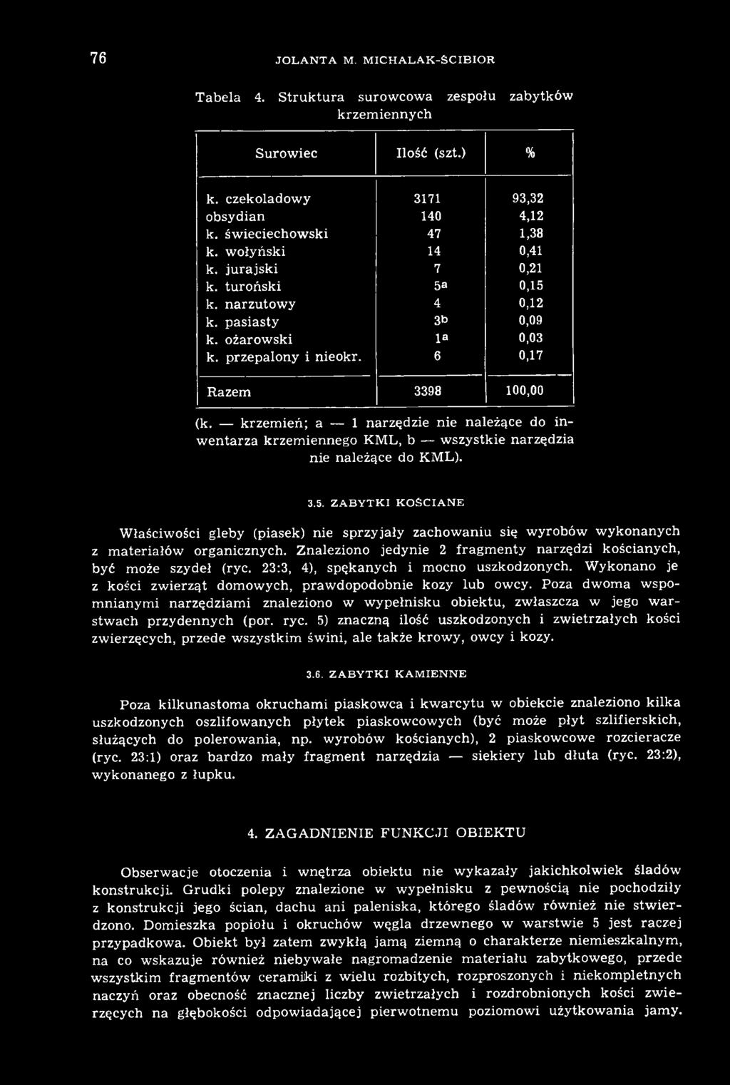 Znaleziono jedynie 2 fragmenty narzędzi kościanych, być może szydeł (ryc. 23:3, 4), spękanych i mocno uszkodzonych. Wykonano je z kości zwierząt domowych, prawdopodobnie kozy lub owcy.