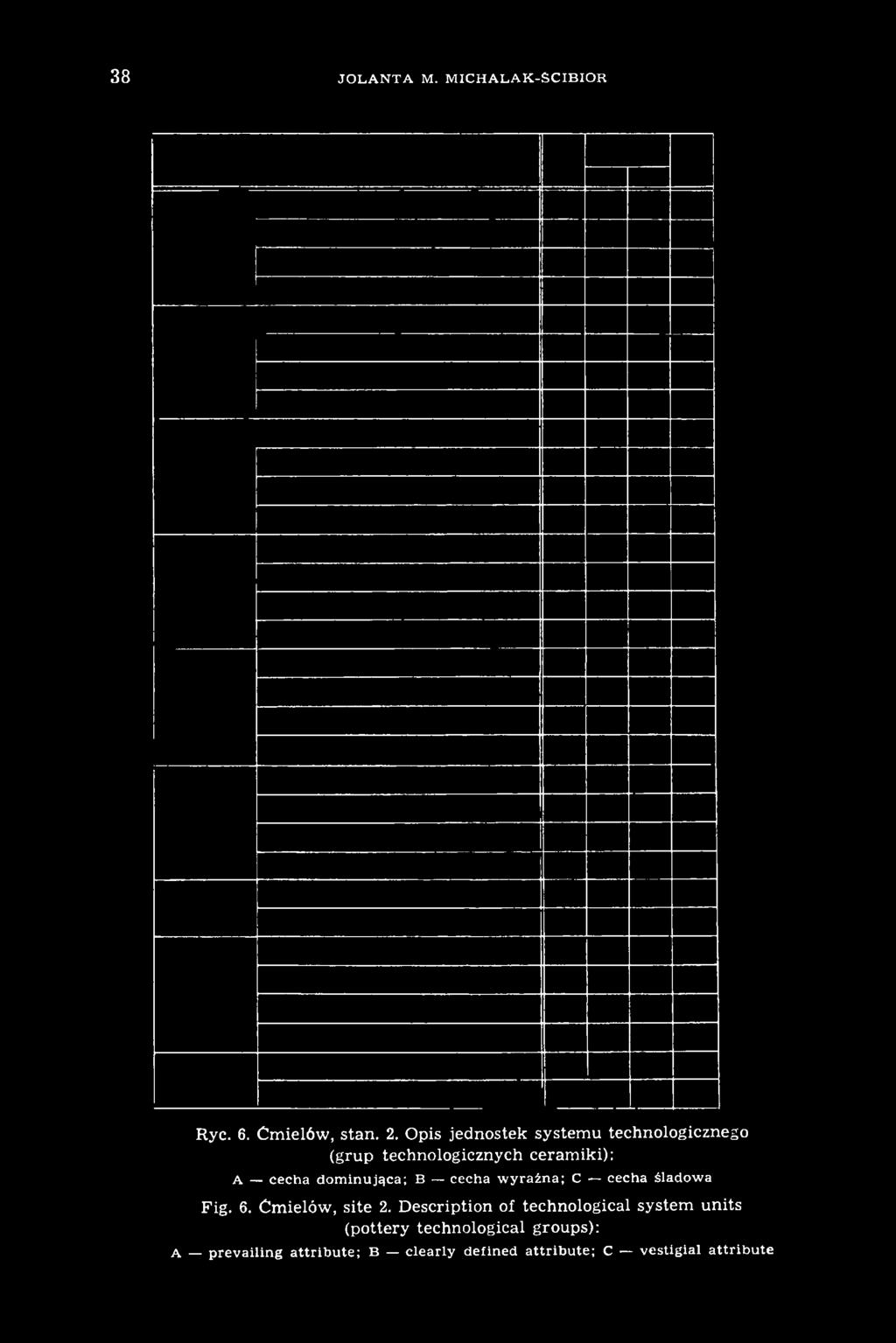 Description of technological system units (pottery
