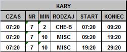 Pytanie 1. Zawodnik został ukarany 2 za atak z tyłu + karą za niesportowe zachowanie się (10 ).