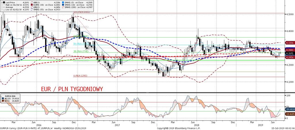 Dzis EURPLN moz e zalez ec od danych o sprzedaz y detalicznej jes li wpisza sie w serie negatywnych zaskoczen z polskiej gospodarki (nasza prognoza jest poniz ej konsensusu) moga