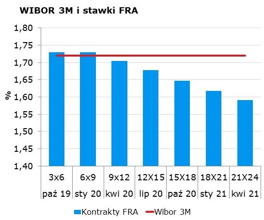 7722 10Y 2.02 2.06 9x12 1.67 1.70 CHF/PLN 3.8412 Uwaga! Dokument sporzadzony został w Departamencie Analiz i Relacji Inwestorskich mbanku S.A. w celu promocji i reklamy, zgodnie z art.