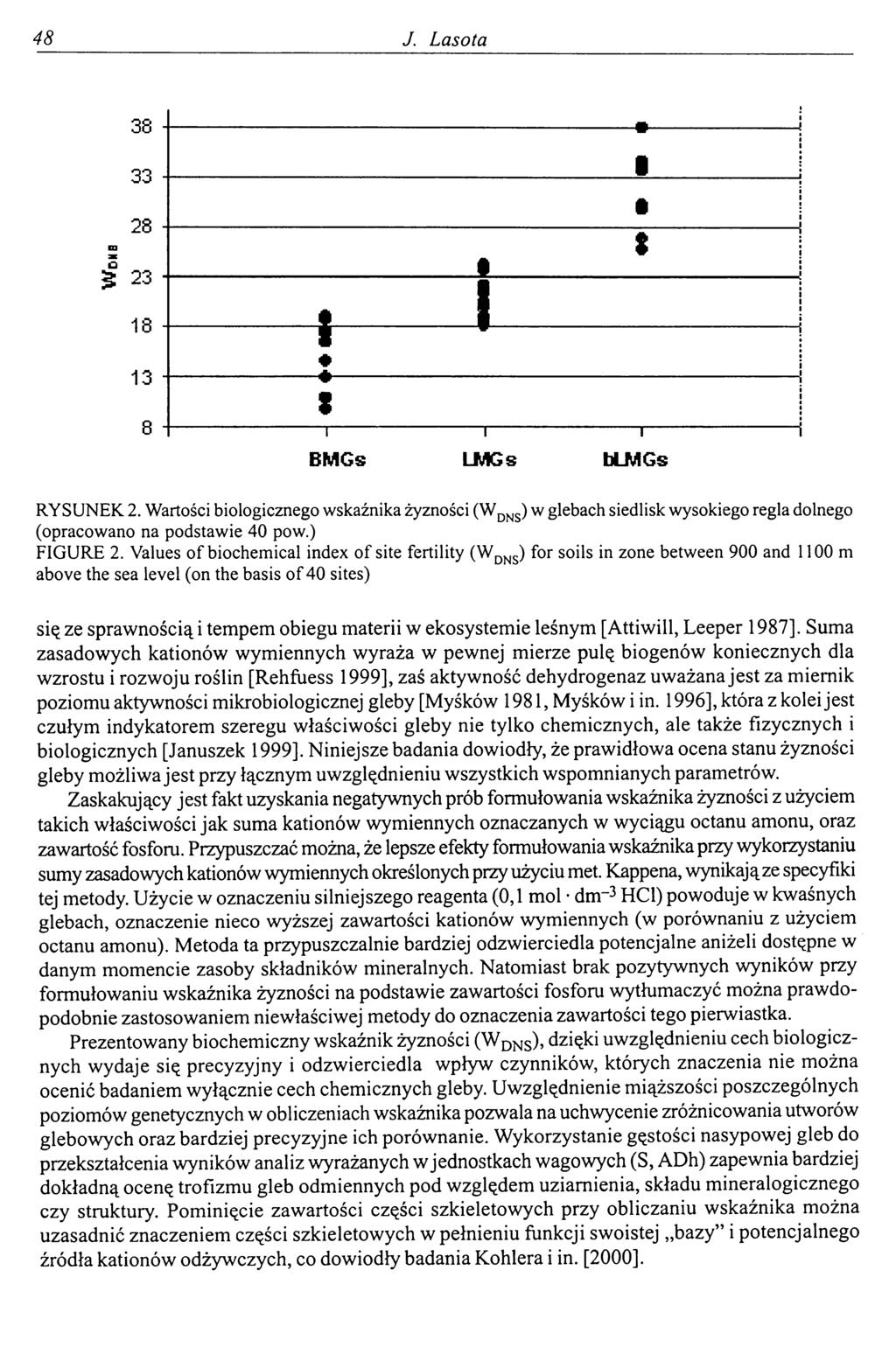 48 J. Lasota RYSUNEK 2. Wartości biologicznego wskaźnika żyzności (WDNS) w glebach siedlisk wysokiego regla dolnego (opracowano na podstawie 40 pow.) FIGURE 2.