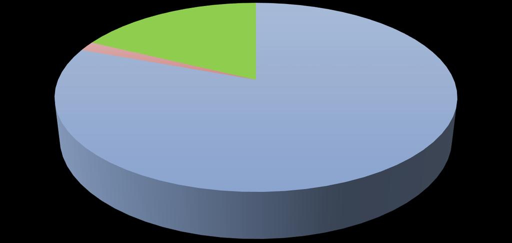 Środki na poddziałania PROW /PO RYBY 319 972 500,00 zł 5 220 000,00; 1% 56 752 500,00;