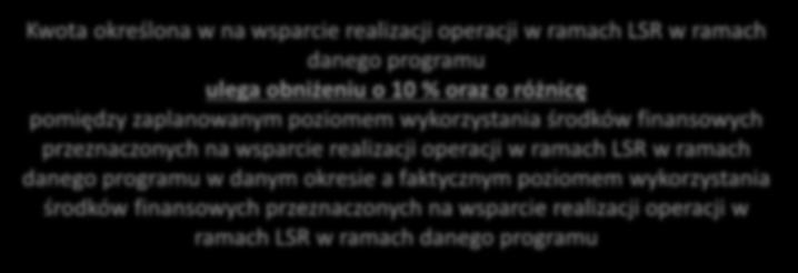 przeznaczonych na wsparcie realizacji operacji w ramach LSR w ramach danego programu w danym okresie a