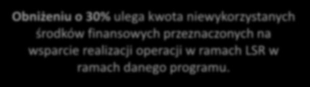 SANKCJE Obniżeniu o 30% ulega kwota niewykorzystanych środków finansowych