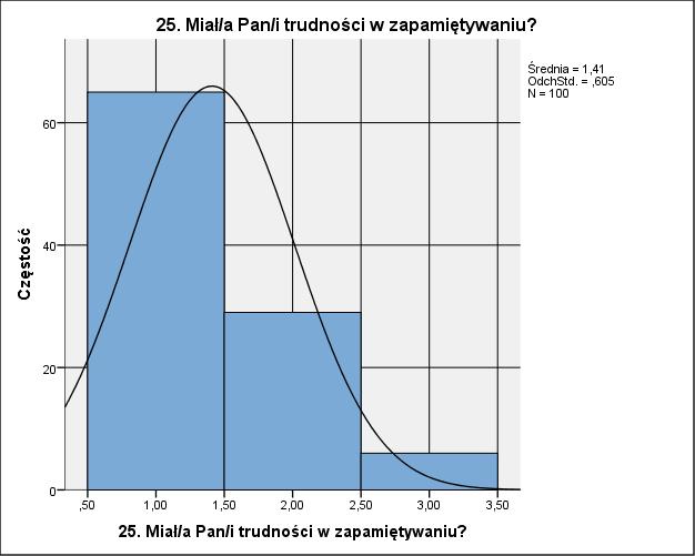 Jakość życia pacjentek po mastektomii analiza z wykorzystaniem kwestionariusza QLQ-C30 Ryc. 23. Czuł/a się Pan/i przygnębiony/a? Fig. 23. Have felt themselves You depressed?