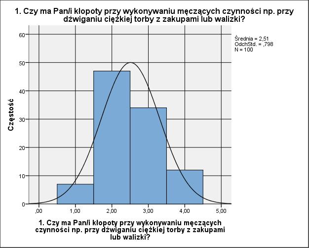 Jakość życia pacjentek po mastektomii analiza z wykorzystaniem kwestionariusza QLQ-C30 Wstęp Rak piersi w Polsce jest główną przyczyną zgonów u kobiet.