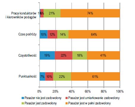 Łódzka Kolej Aglomeracyjna w oczach