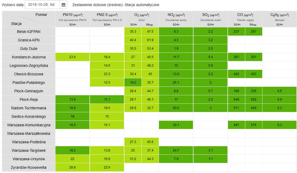 JAKOŚĆ POWIETRZA Wyniki pomiarów