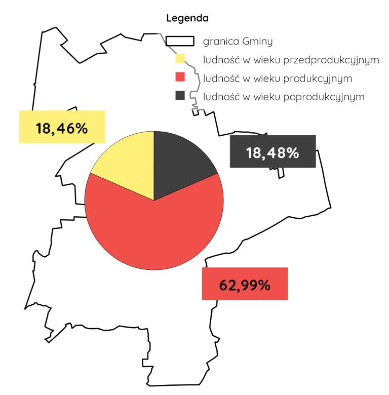 Program Rewitalizacji dla Gminy Małkinia Górna na lata 2016-2022 Tabela 3.