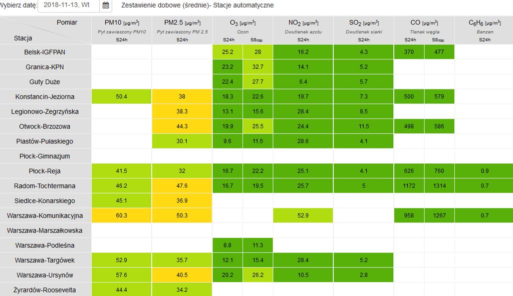 JAKOŚĆ POWIETRZA Wyniki pomiarów