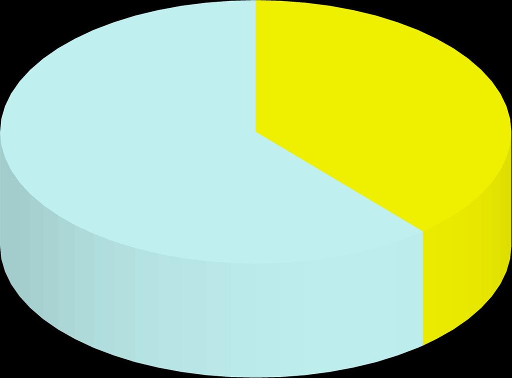 Gminy Kikół. 1.