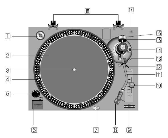 Opis urządzenia 1. 45-rpm Adapter 2. Mata poślizgowa 3. Wrzeciono 4. Podświetlenie 5. Włącznik 6. Przycisk Start/Stop 7. Podświetlenie talerza 8. Główka 9. Wybór prędkości 10.