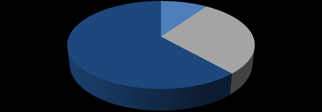 23% 31% 24 lat 34 lata 3 64 lata Powyżej 6