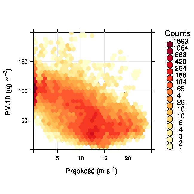 PM10 (µg/m