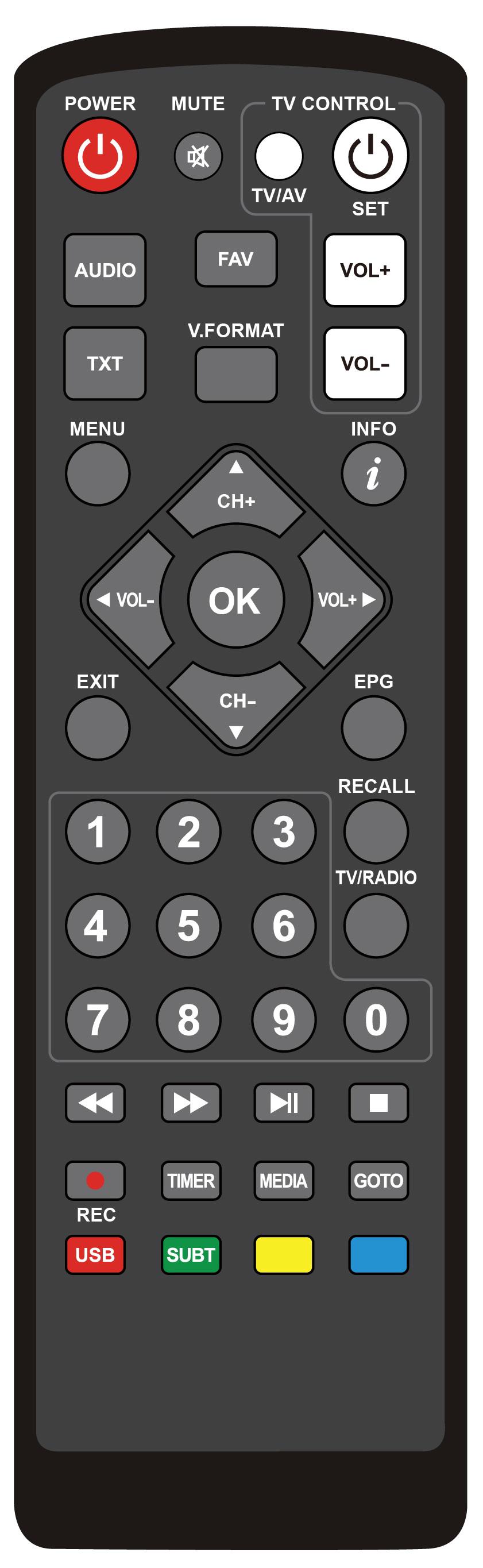 SZYBKI START - Pilot TV CONTROL - przyciski programowalne (samouczące): 1. 2. 3.