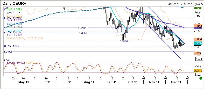 EURUSD fundamentalnie EUR podczas piatkowej sesji stabilne.