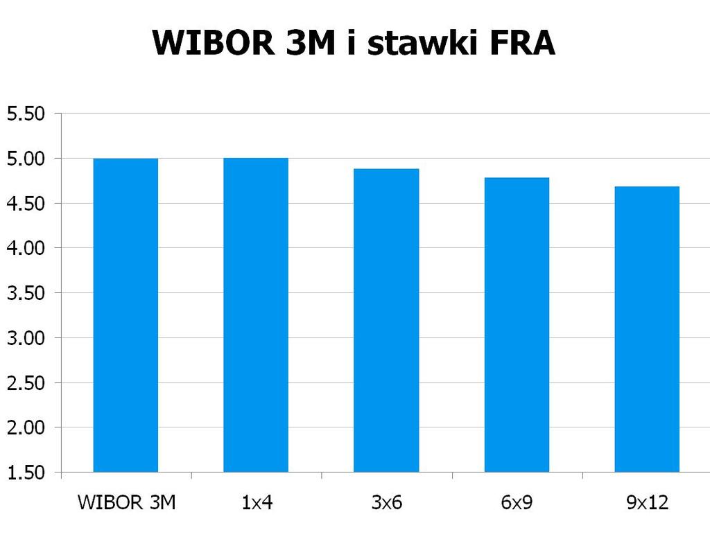 3877 10Y 4.95 4.98 9x12 4.63 4.68 CHF/PLN 3.6198 UWAGA!