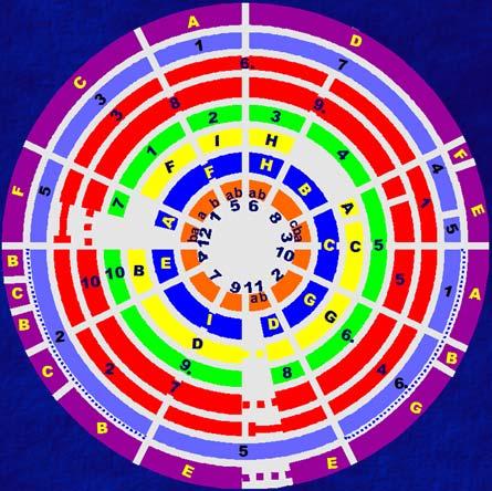 retrotranspozonów, która przyczyniła się do integracji genów związanych z fermentacją alkoholową. Gordon et al.