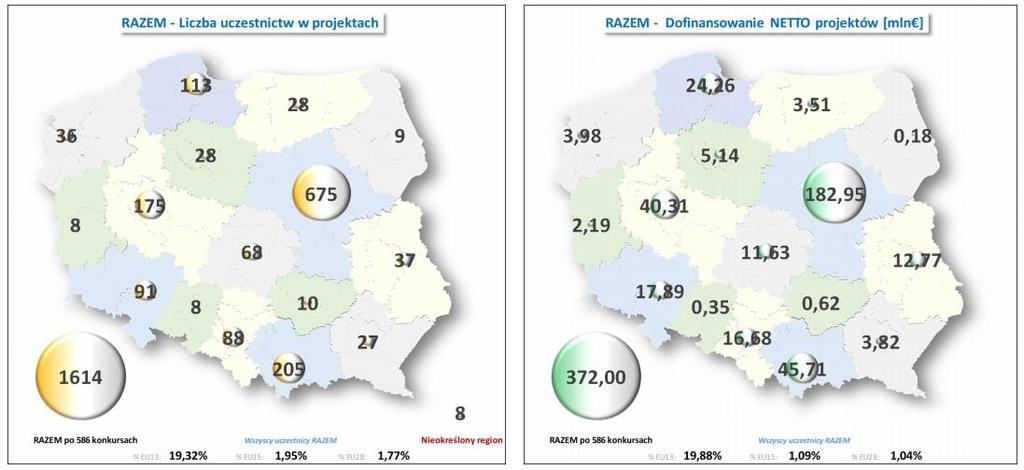 Polskie uczestnictwo w PR Horyzont 2020