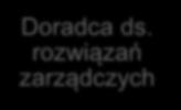 siedzibie JST (2 spotkania) b) realizując doradztwo zdalne (1 godzina
