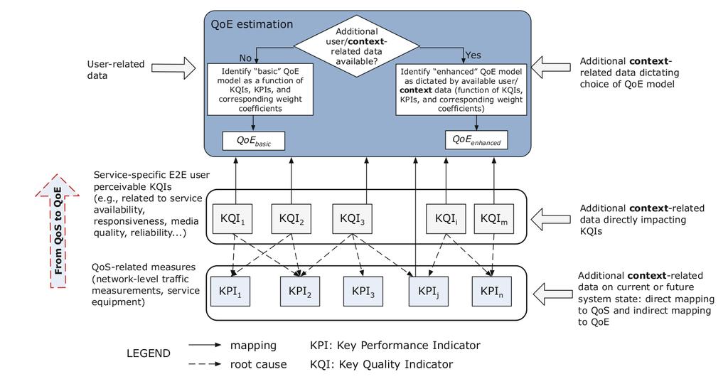 Optymalizacja dla QoE Metzger, F., Hoßfeld, T., Skorin-Kapov, L., Haddad, Y., Liotou, E., Pocta, P., Jarschel, M.