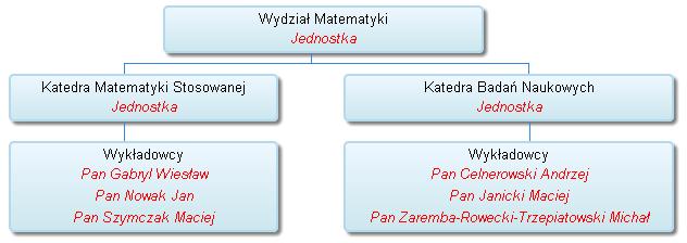 ), pojawi się diagram W analogiczny sposób do diagramu można dodać nazwy