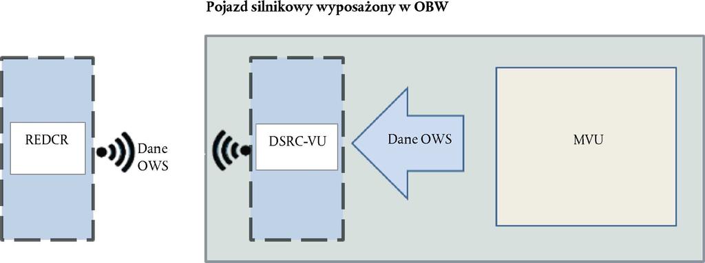 L 192/14 18.7.2019 ZAŁĄCZNIK III PRZYGOTOWYWANIE I PRZESYŁANIE INFORMACJI DO REDCR 1.