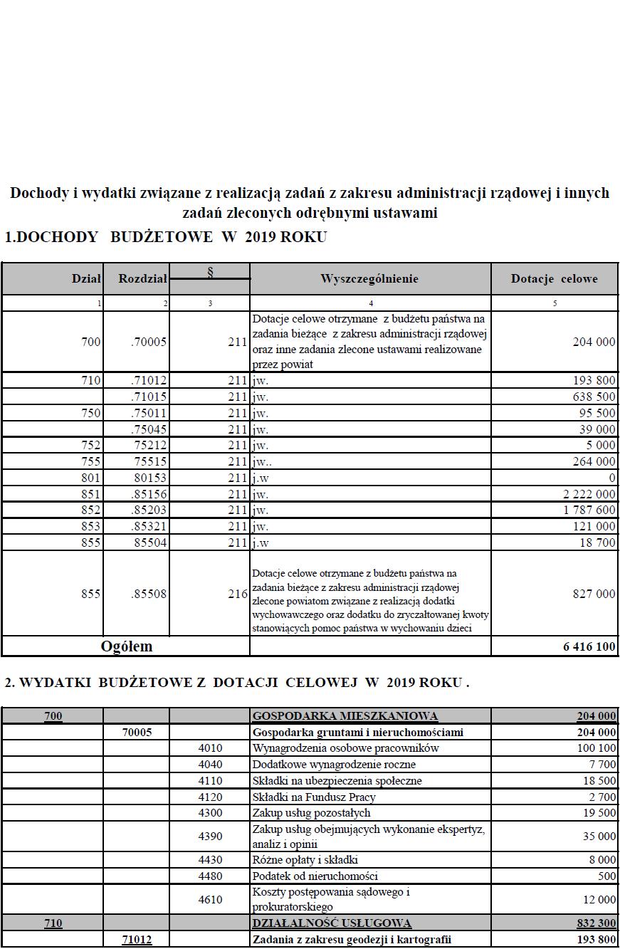 Dziennik Urzędowy Województwa Kujawsko-Pomorskiego 22 Poz.