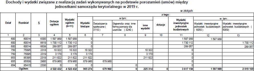 Dziennik Urzędowy Województwa Kujawsko-Pomorskiego 26 Poz.