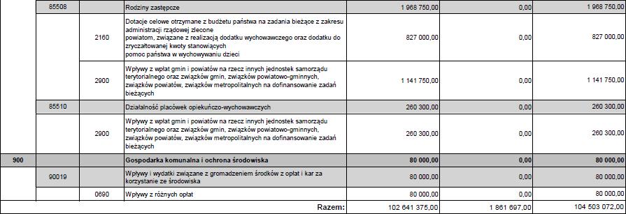 Dziennik Urzędowy Województwa