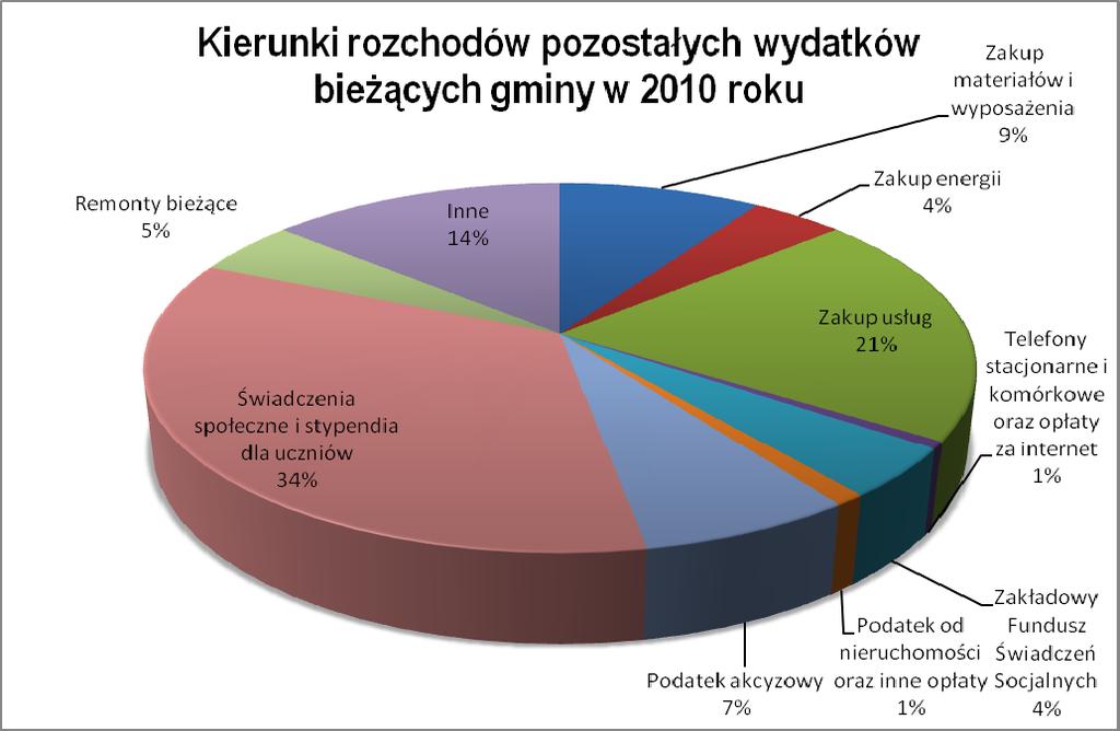 9 900 90003 2650 Zakład Gospodarki Komunalnej 26 000,00 26 000,00 100% 600 60078 2710 Gmina Jordanów 3 000,00 3 000,00 100% 750 75075 2710 Powiat Średzki 1 500,00 1 500,00 100% 921 92120 2720 Parafia