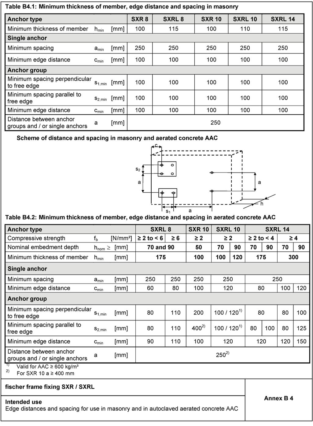 Appendix