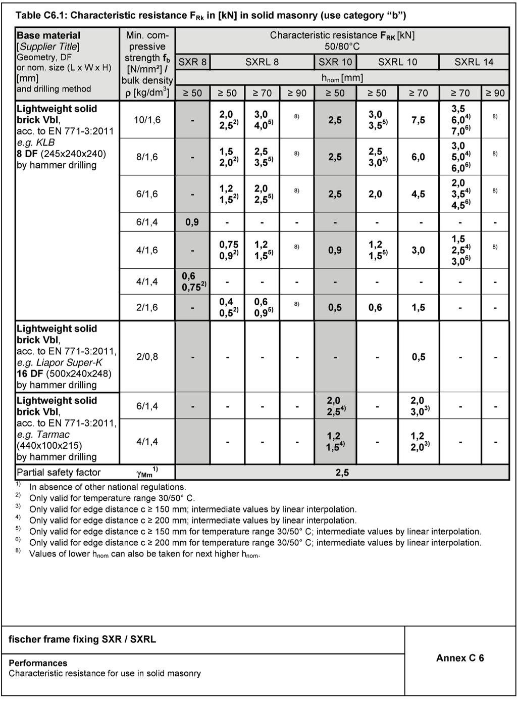 Appendix