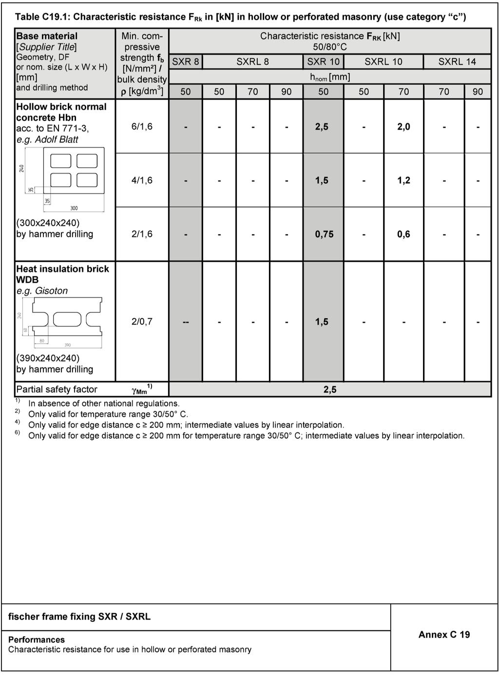 Appendix