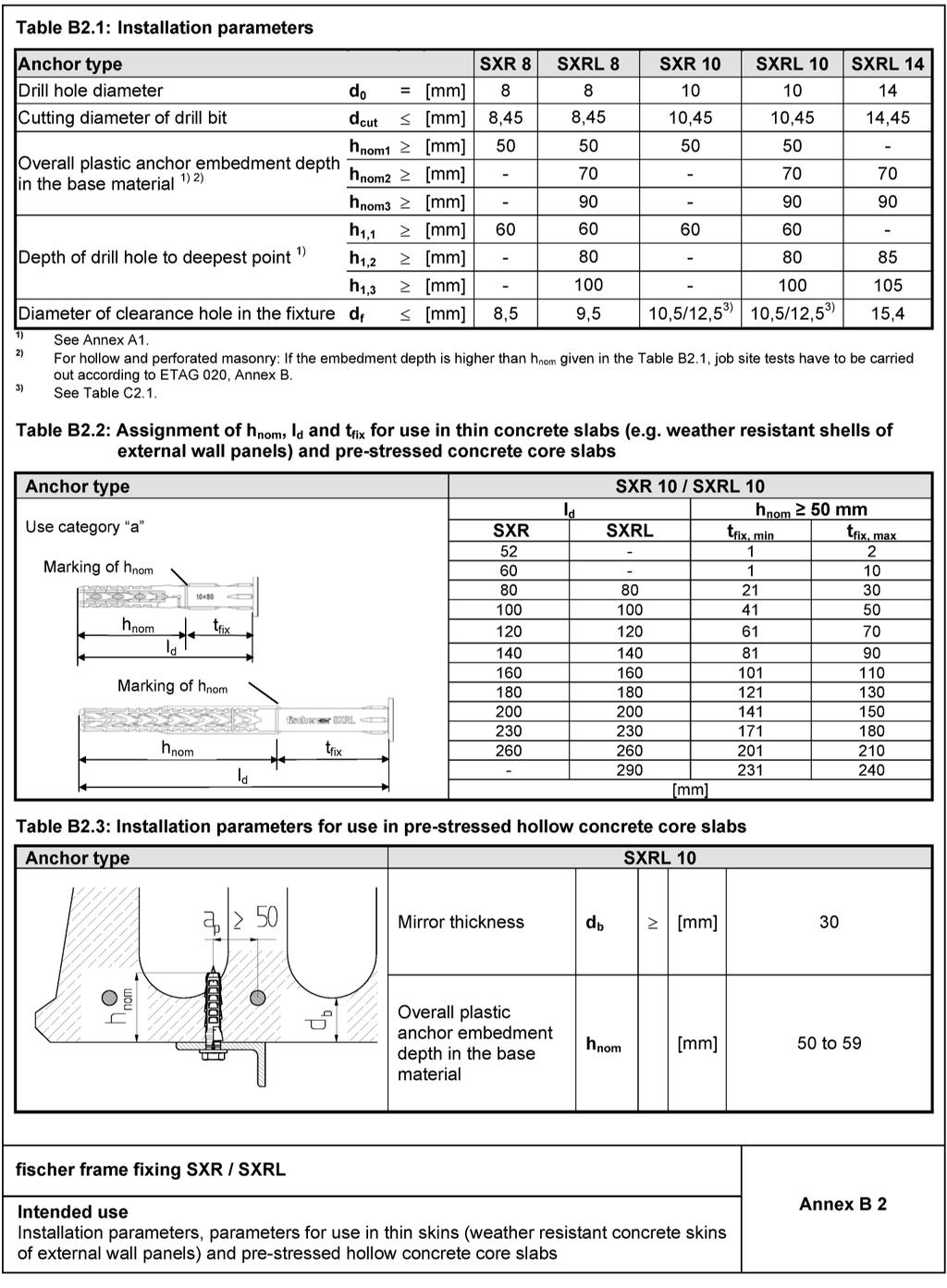 Appendix