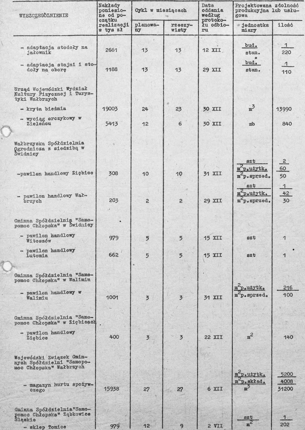 KWARTALE 1975 B. /od.