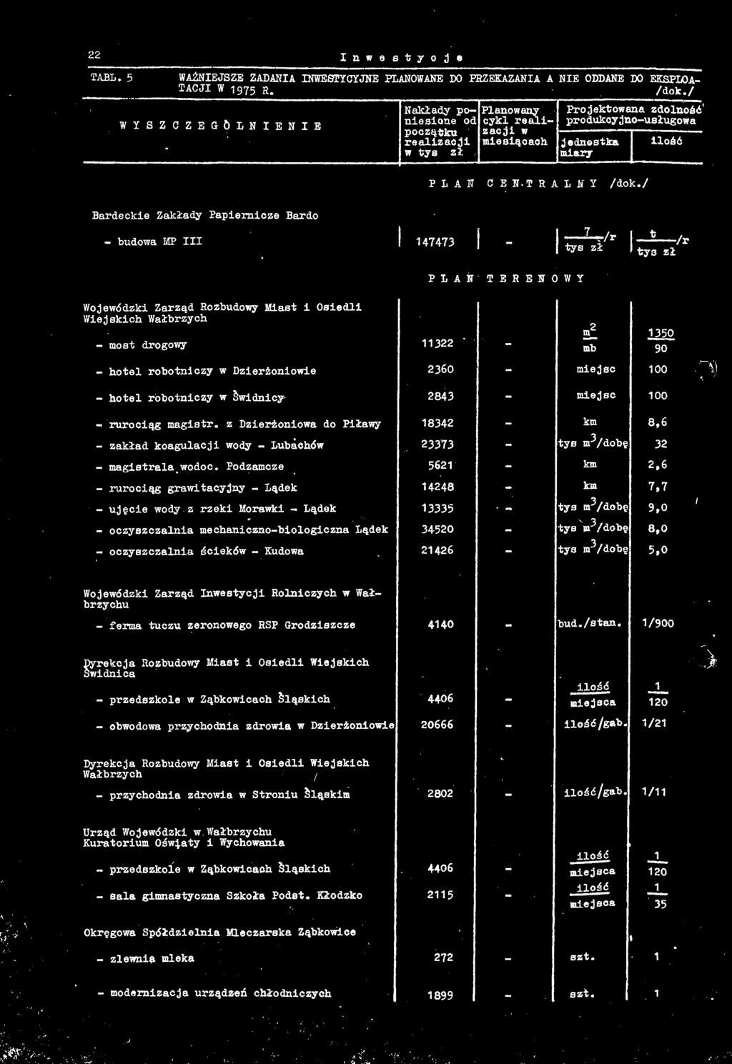 wä=rb *<",y * *1 1 111 - most drogowy 11322 mb ' im - hotel robotniczy w Dzierżoniowie 2360 - miejsc - hotel robotniczy w Świdnicy 2843 - miejsc,'tp - rurociąg mgistr.