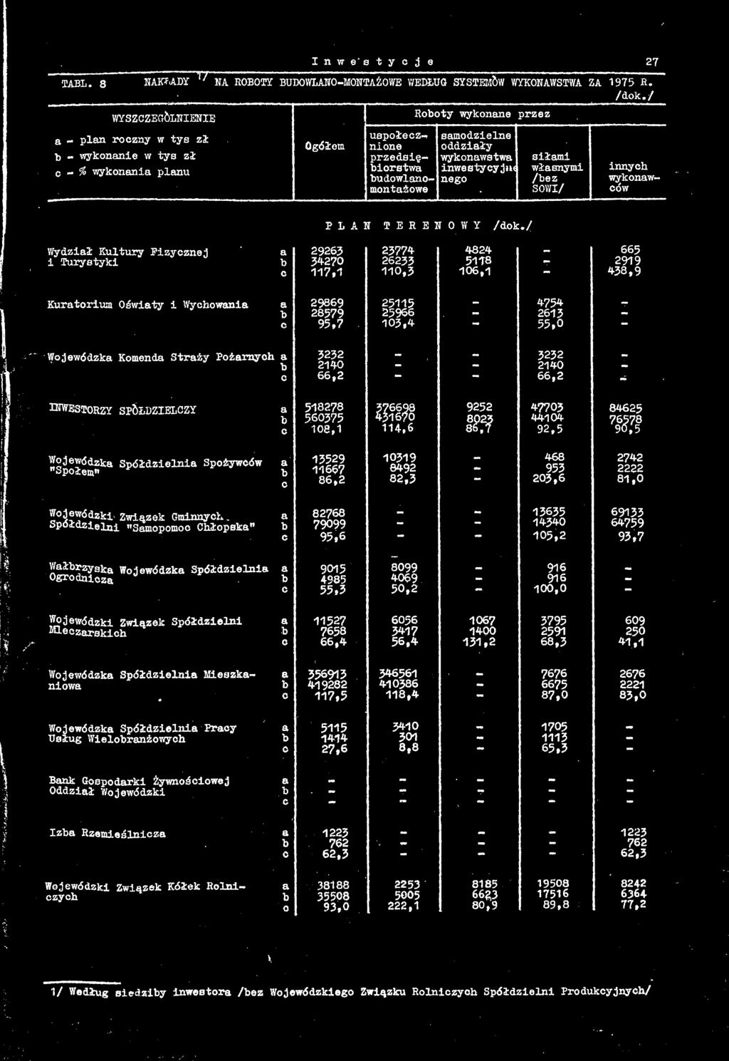 innych wgkonw- I IERS1IOWY /dok./ Wydził^Kultury Fizycznej 5 34270 11 M Kurtorium Oświty i Wychowni s z 38 ~ 95,7 103.