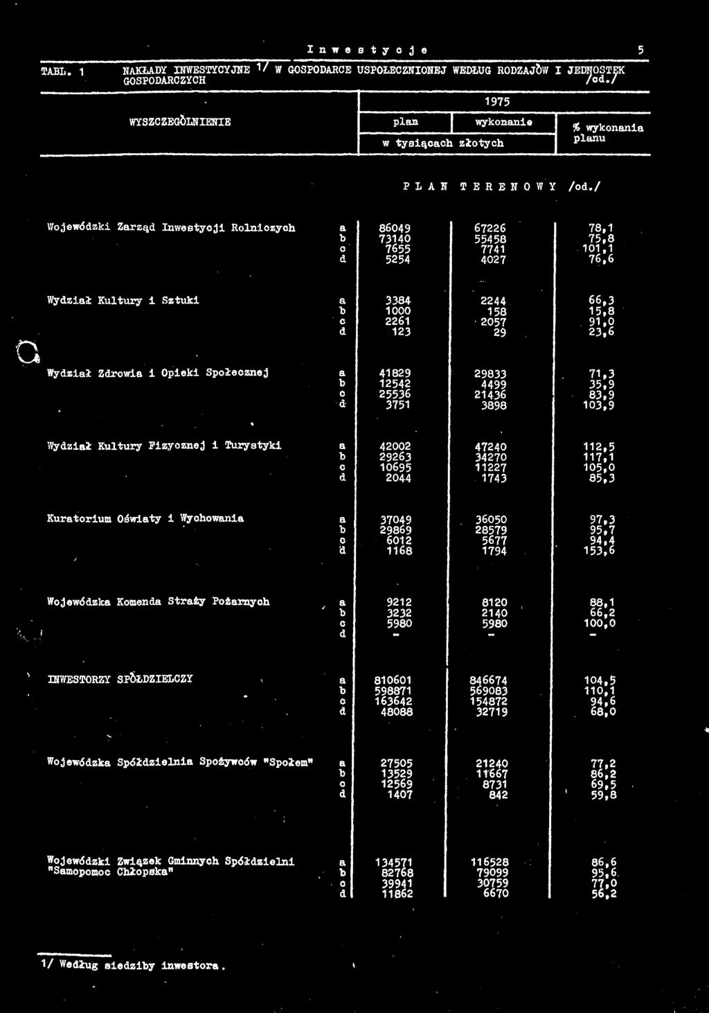 !5 20ll 111 tiul 111 i&i %dził Kultury Fizycznej i Turystyki mu i IIt8 I?? 1 88?