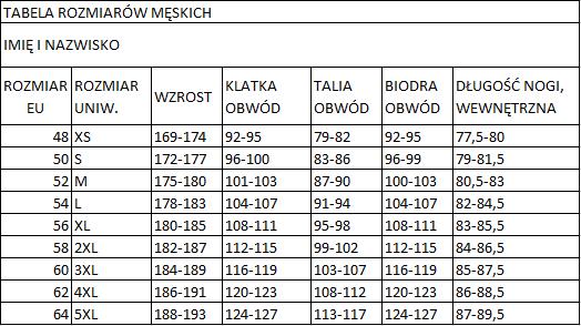 Załącznik nr 1 Szczegółowy opis przedmiotu postępowania LOTOS Paliwa Sp. z o.o. jest jedną ze spółek, należących do Grupy Kapitałowej Grupy LOTOS S.A., działającą w handlu hurtowym i detalicznym.