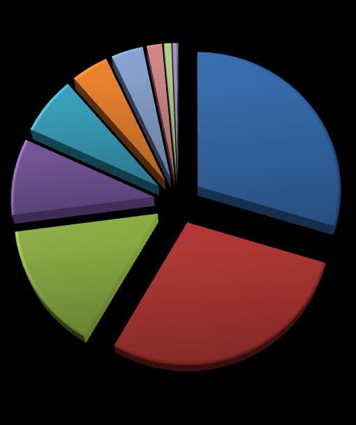 BŚW 4,35% LMW LMB 3,72% 1,77% LW 6,84%